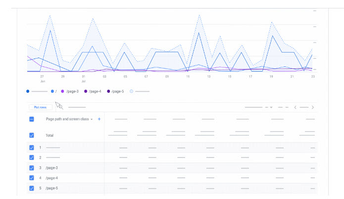 Google Analytics Plot rows