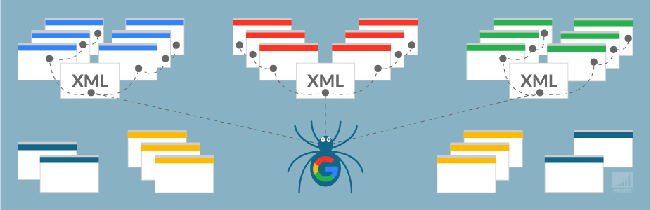 XML-sitemap