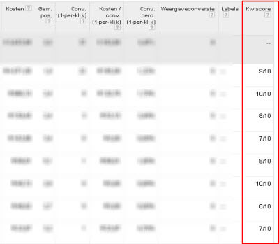 kwaliteitsscore-adwords